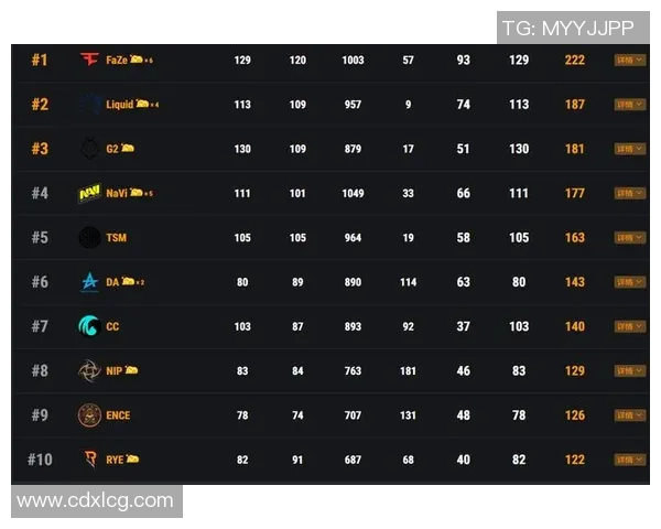 南京网球队以84分领跑奥运会积分榜展现强劲实力